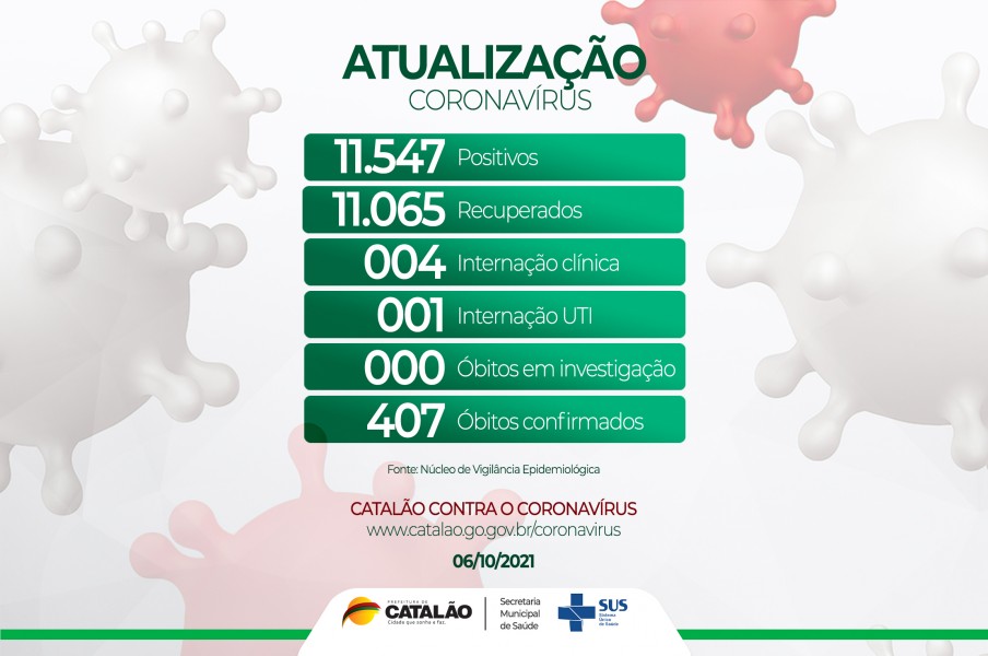 Atualização Corona Vírus Catalão