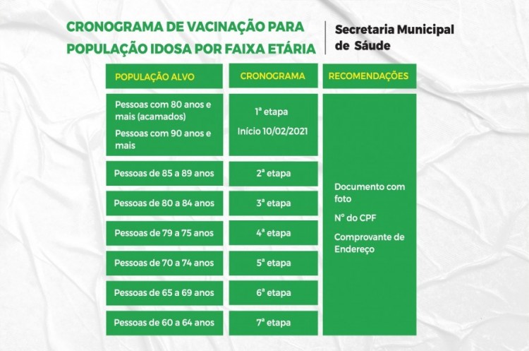 Doses da vacina CoronaVac chegam ao município de Catalão